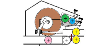 1ère ligne d'impression flexographique